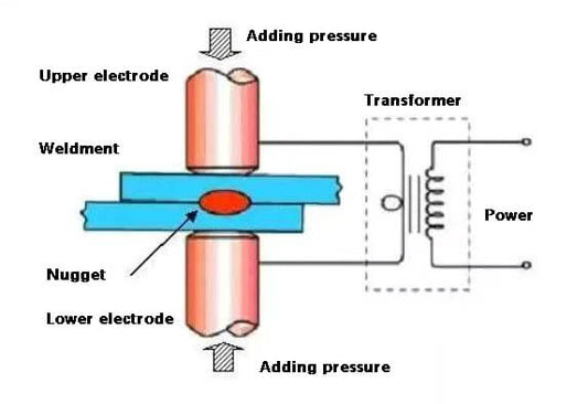 Soldagem a laser versus soldagem por resistência: as diferenças explicadas - Compraco Distribuidor e Fabricante de Aços