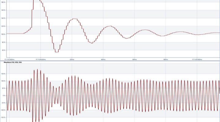 Dealing with brownouts and voltage sags 