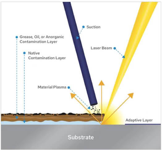 Limpeza a laser 101: noções básicas para iniciantes