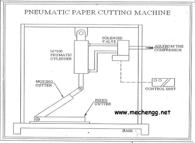 MÁQUINA DE CORTE DE PAPEL PNEUMÁTICA AUTOMÁTICA