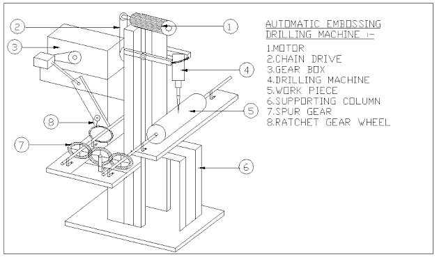 MÁQUINA DE PERFURAÇÃO AUTOMÁTICA DE GRAVAÇÃO Projeto Mecânico