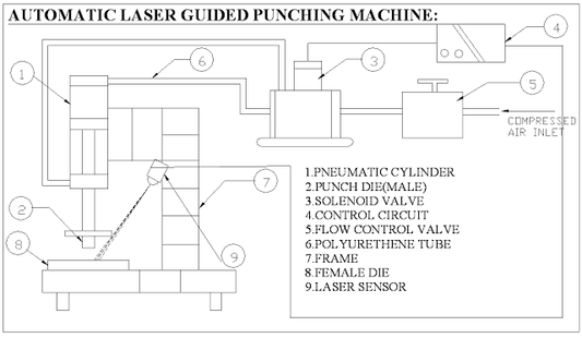 MÁQUINA PERFURADORA AUTOMÁTICA GUIADA POR LASER