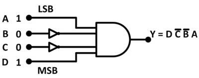 Mais Circuitos Combinacionais – Multiplexadores, Demultiplexadores, Codificadores e Decodificadores – DE Parte 14