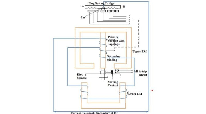 More safety through directional overcurrent relays 