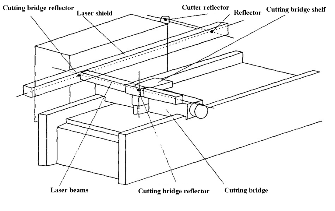 Manual de manutenção da máquina de corte a laser Bystronic