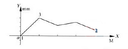 Medição de retidão: como calcular como um profissional