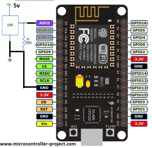 Medição de temperatura via WiFi: sensor de temperatura LM35 com interface com módulo Nodemcu Esp8266-12e