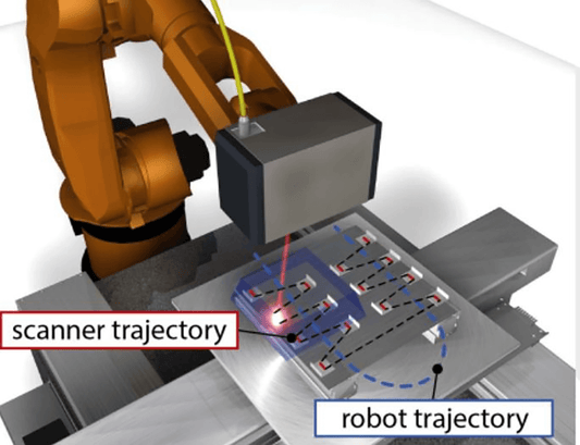 Melhorando a fabricação de automóveis: 7 processos essenciais de soldagem a laser