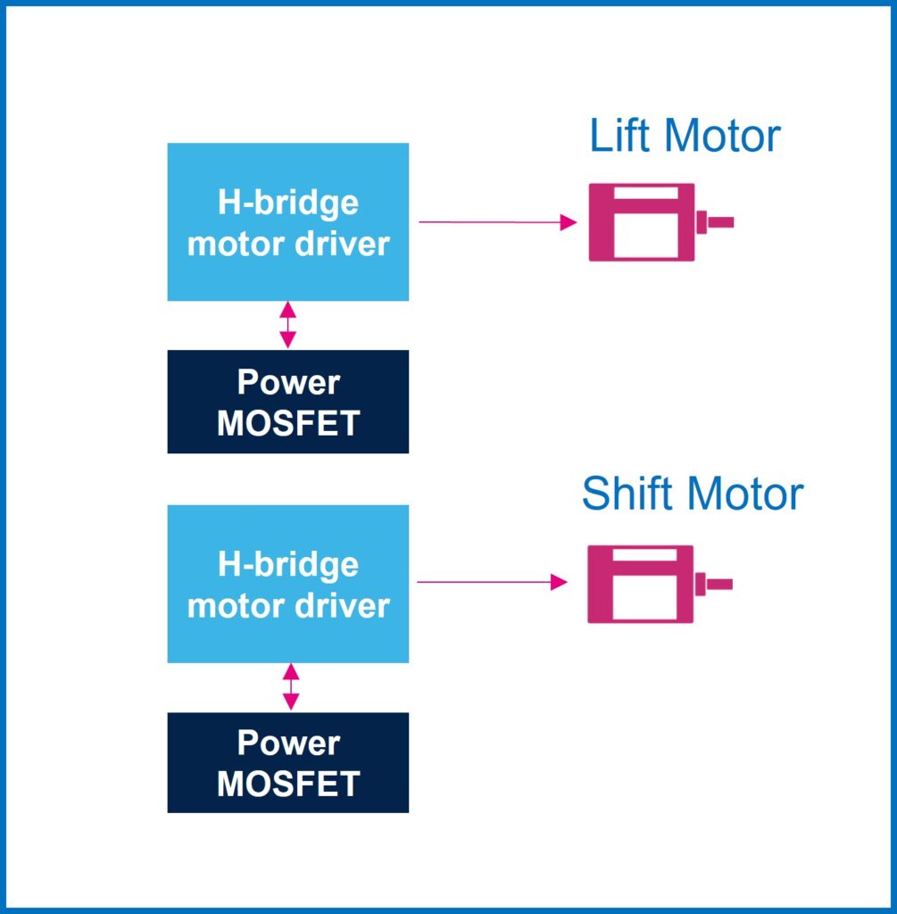 Minimizando a interferência eletromagnética no controle inteligente de motores para automóveis