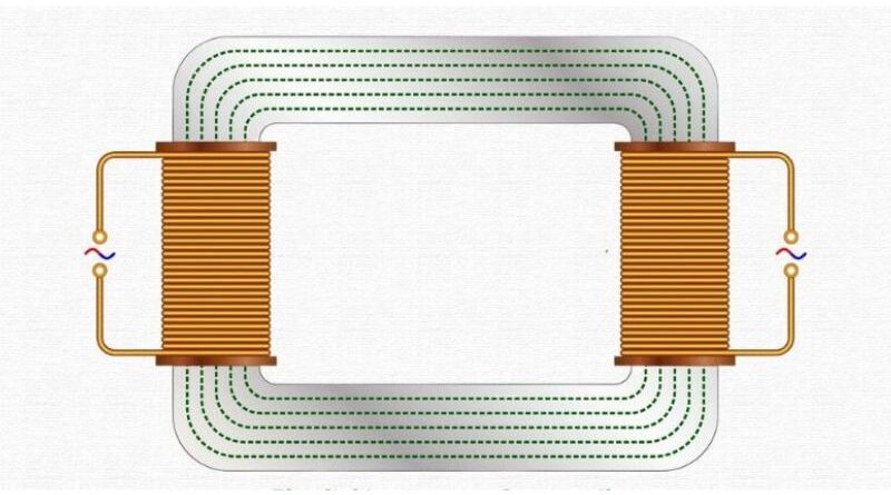 Misticismo da Força Magnetomotriz: Além do Eletromagnetismo