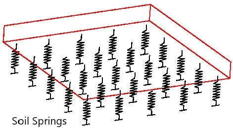 Underground reaction module | Soil Analysis Tool 