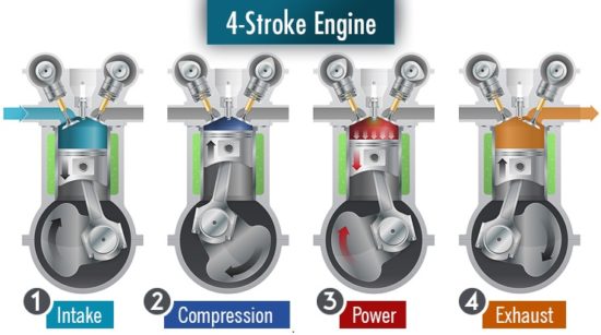 Motor 4 tempos vs. 2 tempos – Diferença, Comparação
