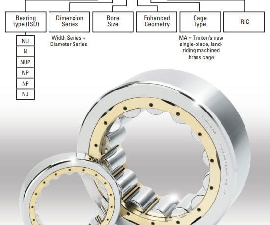 Nomenclatura dos rolamentos TIMKEN