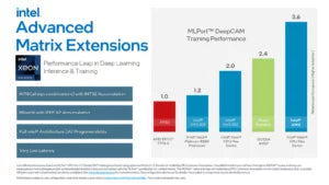 Novos recursos nas ferramentas Intel expandem a produtividade entre plataformas