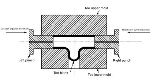 O efeito do recozimento para alívio de tensão na tensão residual da superfície e nas propriedades organizacionais de camisetas de cobre e níquel B10 – fornecendo soluções de tubulação