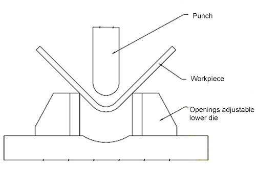 O impacto da abertura inferior da matriz nas dimensões de flexão a ar