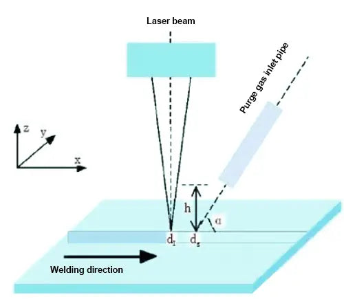 O impacto do gás de sopro lateral no plasma na soldagem a laser