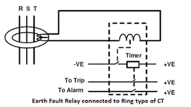 O papel dos relés de falta à terra na proteção elétrica