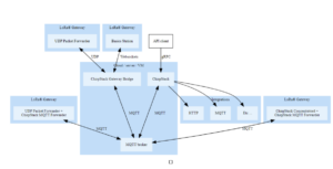 What is Chirpstack? 