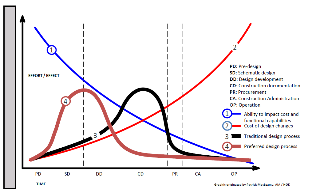 O que é construção enxuta?