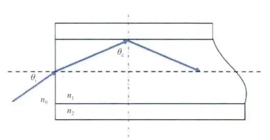 O que é laser de fibra: tudo o que você precisa saber