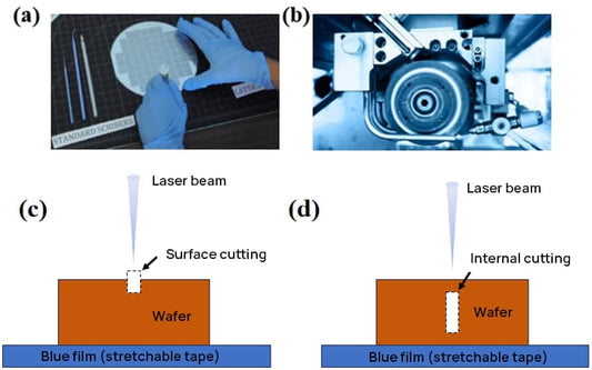 O que é tecnologia de corte furtivo a laser?