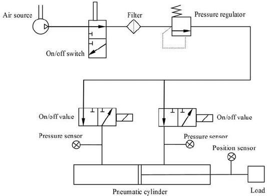 O que é um diagrama pneumático?