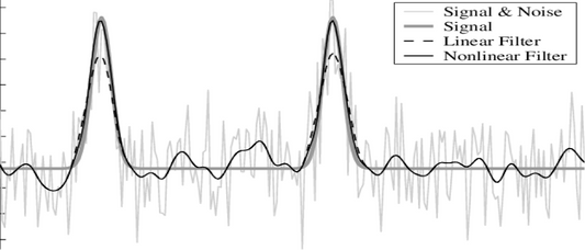 O que são filtros de hardware e seus tipos?