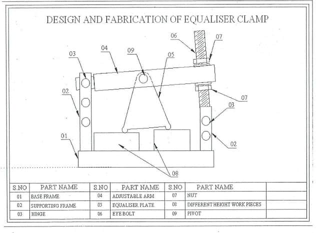 PROJETO E FABRICAÇÃO DE BRAÇADEIRA EQUALIZADORA