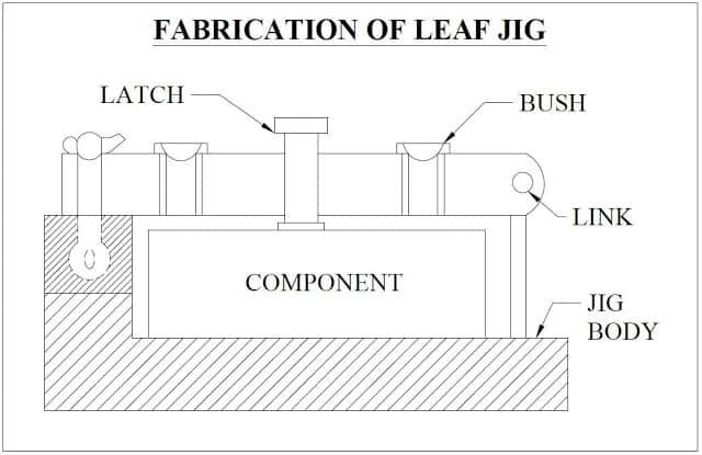 PROJETO E FABRICAÇÃO DO PROJETO MECÂNICO LEAF JIG