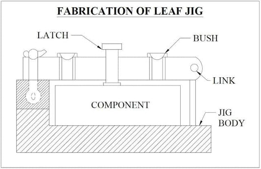 PROJETO E FABRICAÇÃO DO PROJETO MECÂNICO LEAF JIG