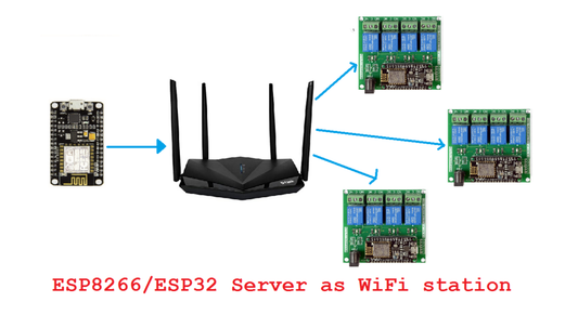 Ponto de acesso WiFi baseado em ESP8266/ESP32 usando MicroPython