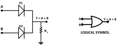 Portas Lógicas – Blocos de Construção de Circuitos Digitais – DE Parte 4
