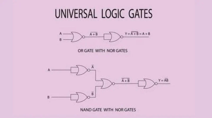 Portões universais em design lógico: um guia completo para iniciantes