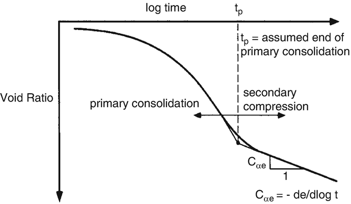 Procesamiento de consolidación (explicado de forma sencilla) 