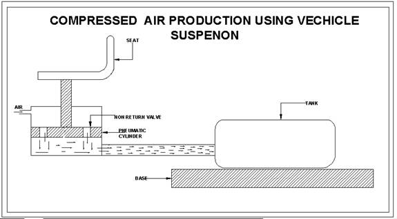Produção de Ar Comprimido Utilizando Suspensão Veicular – Projeto Mecânico