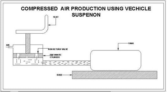 Produção de Ar Comprimido Utilizando Suspensão Veicular – Projeto Mecânico