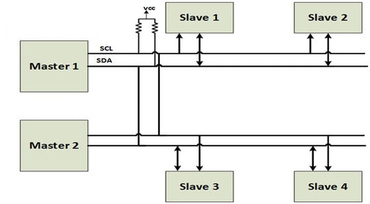 Programação RPi Python 24: I2C explicado