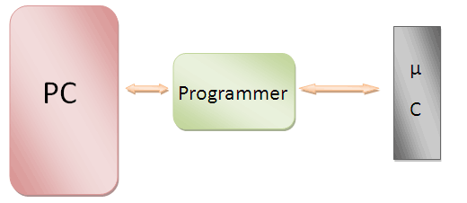 Programador/Queimador de Microcontrolador