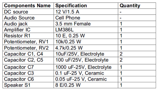 Projetando amplificador de potência de áudio de 1 Watt – 3/9