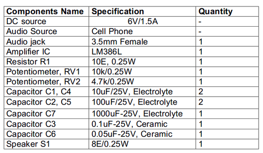 Projetando amplificador de potência de áudio de 250 mili Watts – 2/9