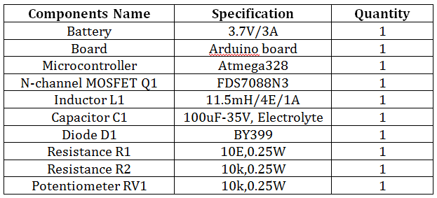 Projetando conversor de reforço não isolado de circuito aberto com tensão de saída ajustável (parte 3/12)