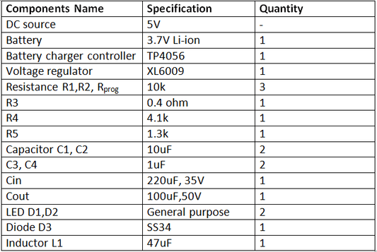 Projetando um Power Bank (Parte 2/9)