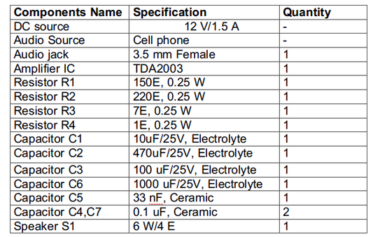 Projetando um amplificador de áudio automotivo de 6 Watts – 5/9