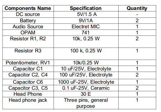 Projetando um amplificador de baixa potência para fones de ouvido usando 741 OPAM IC – 6/9