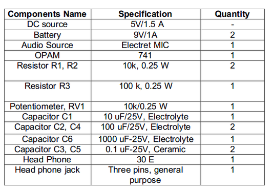 Projetando um amplificador de baixa potência para fones de ouvido usando 741 OPAM IC – 6/9