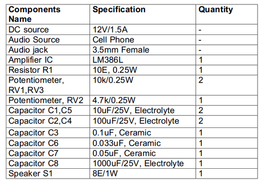 Projetando um amplificador de reforço de graves – 4/9