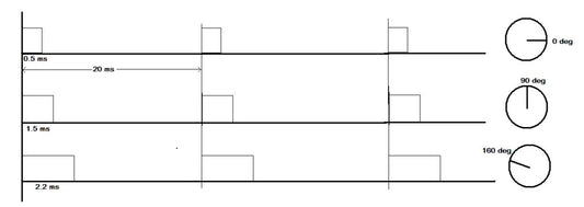 Projetando um controlador de ângulo de servo motor usando IC NE555