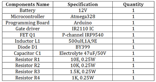 Projetando um conversor Buck não isolado de circuito fechado (Parte 6/12)