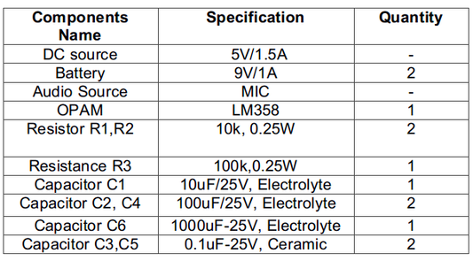 Projetando um pré-amplificador usando LM358 – 9/9